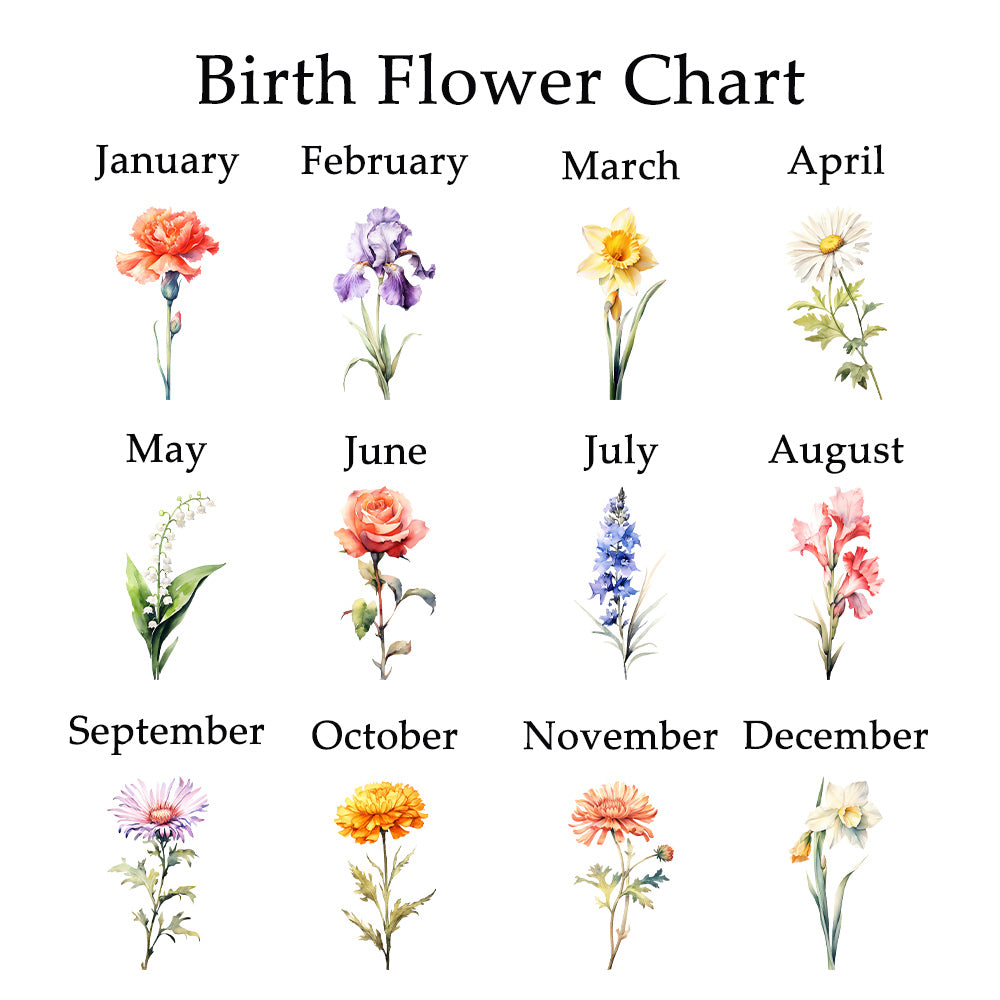 Personalized Mom's Garden Plate with Birthflowers and Names