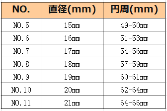 ペルレ クローバー リング、スモールモデル-ブランドオンライン ブティック買取