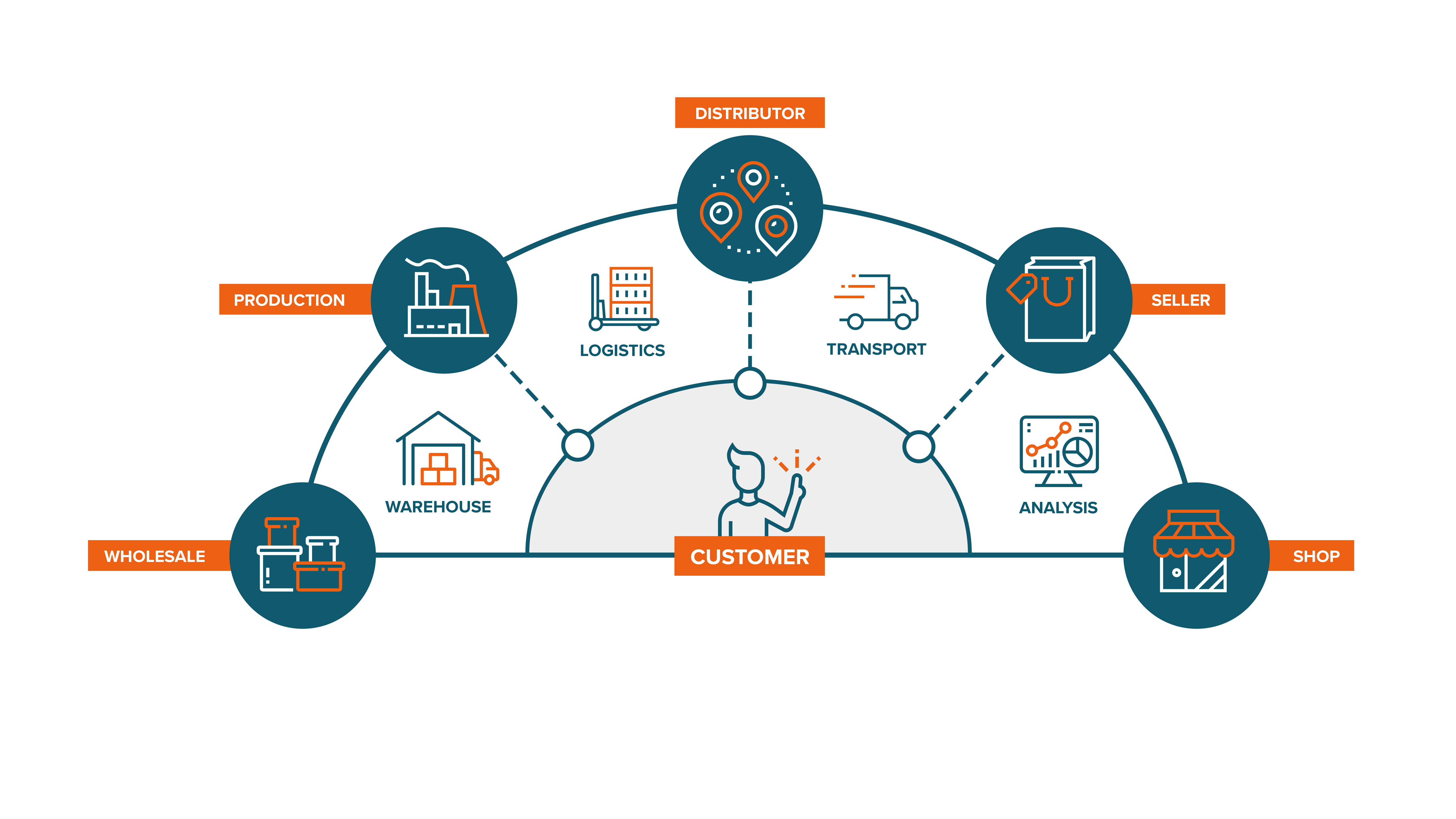 Smart IT solutions for logistics | ICT Group