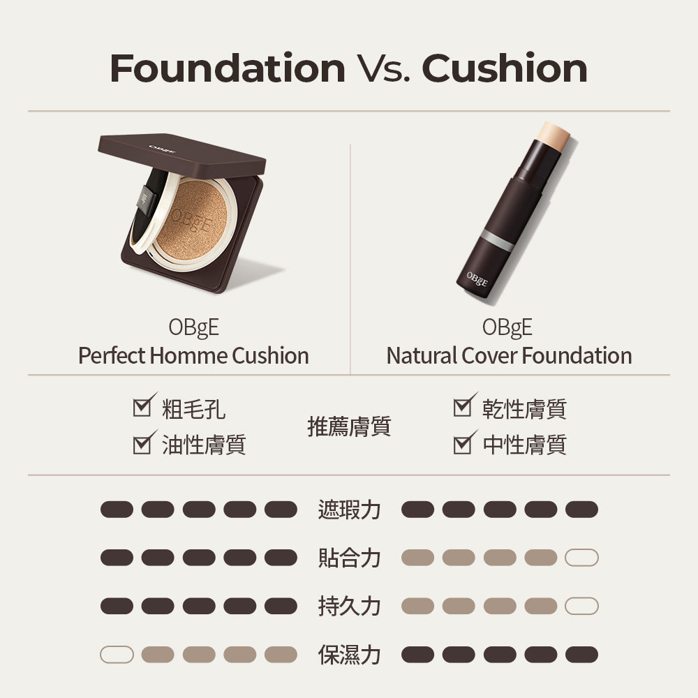 Perfect Homme Cushion