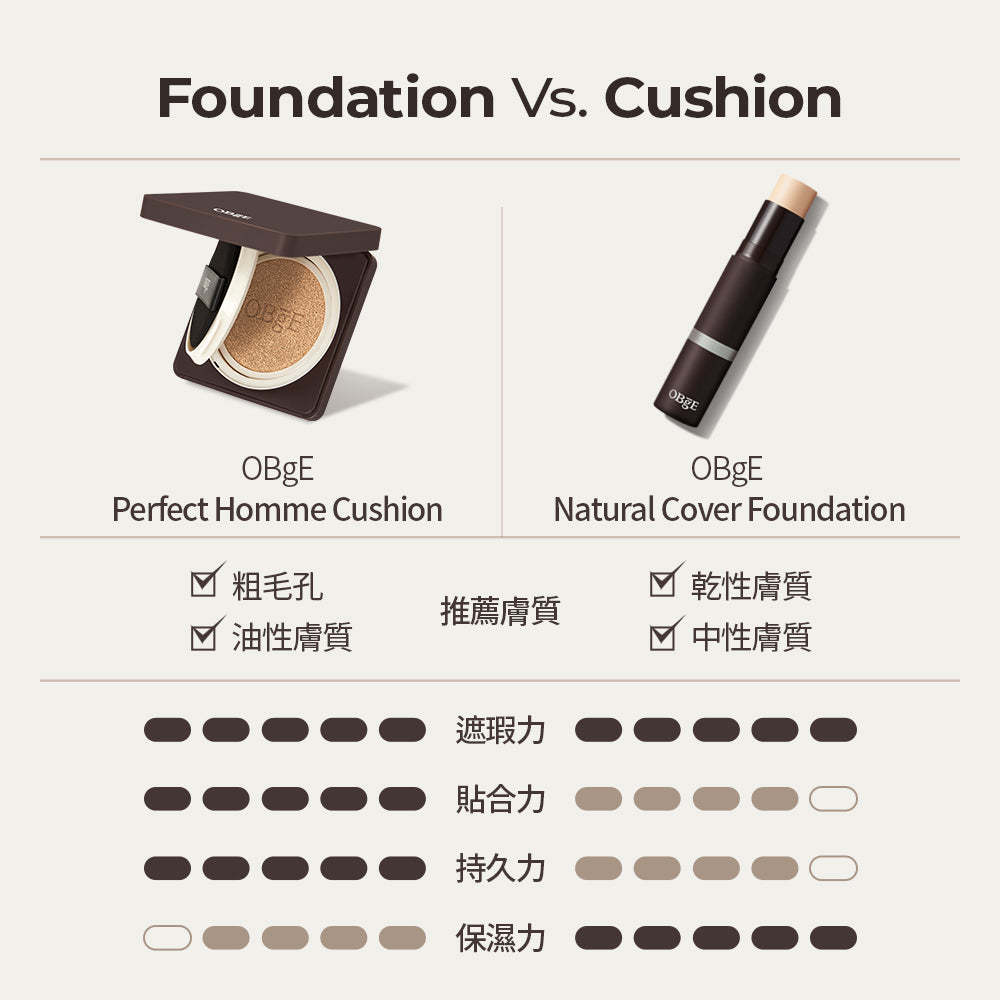 Perfect Homme Cushion