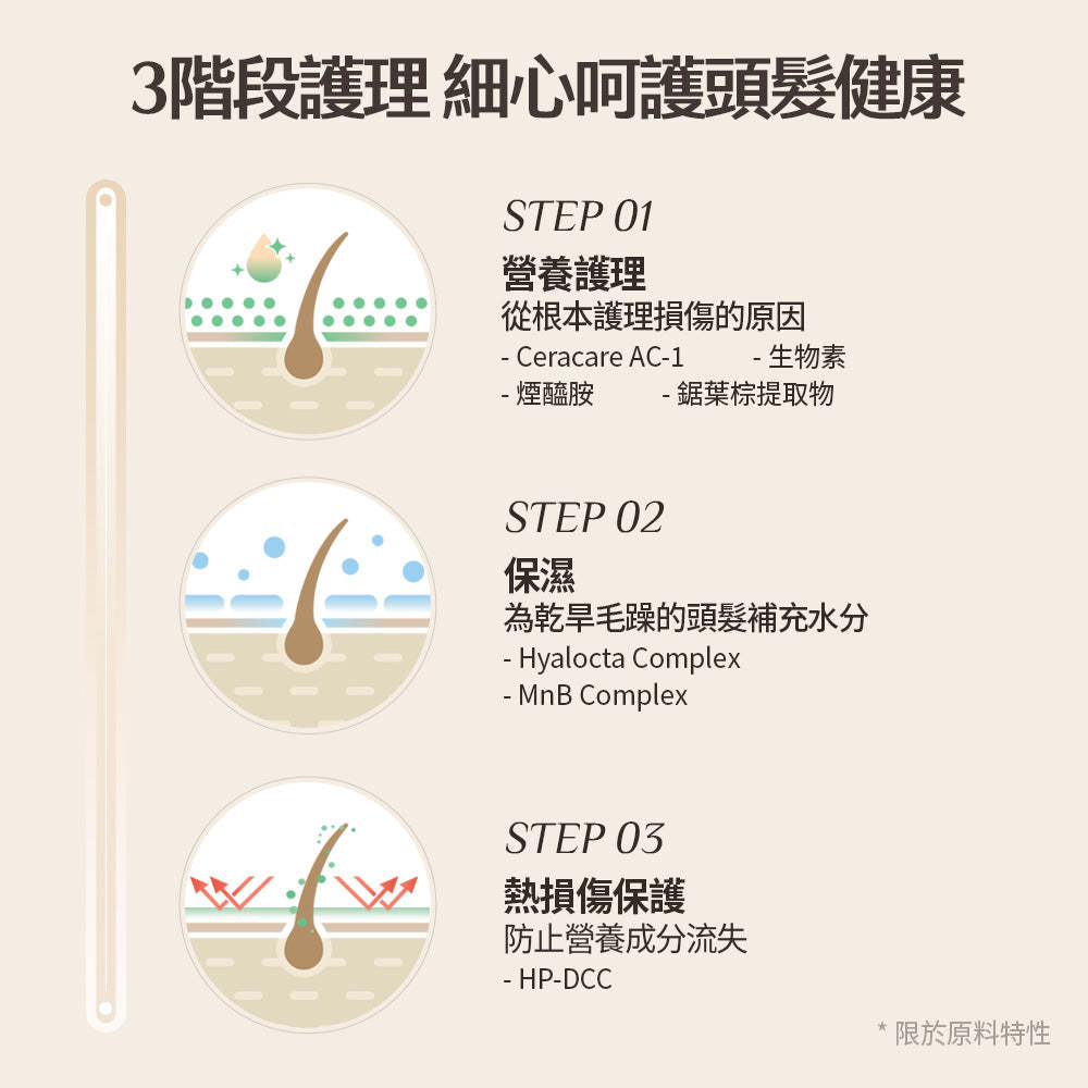 Multi Texture Curl Cream