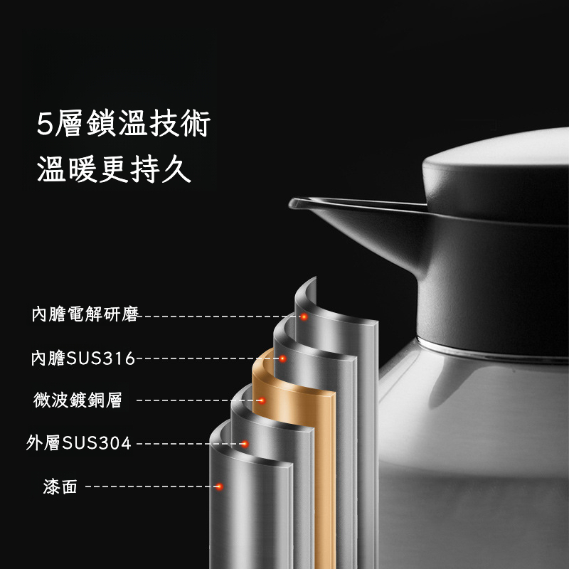 英國家用大容量保溫壺