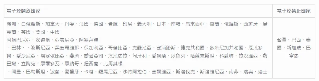 主要旅遊國家對電子煙的限制