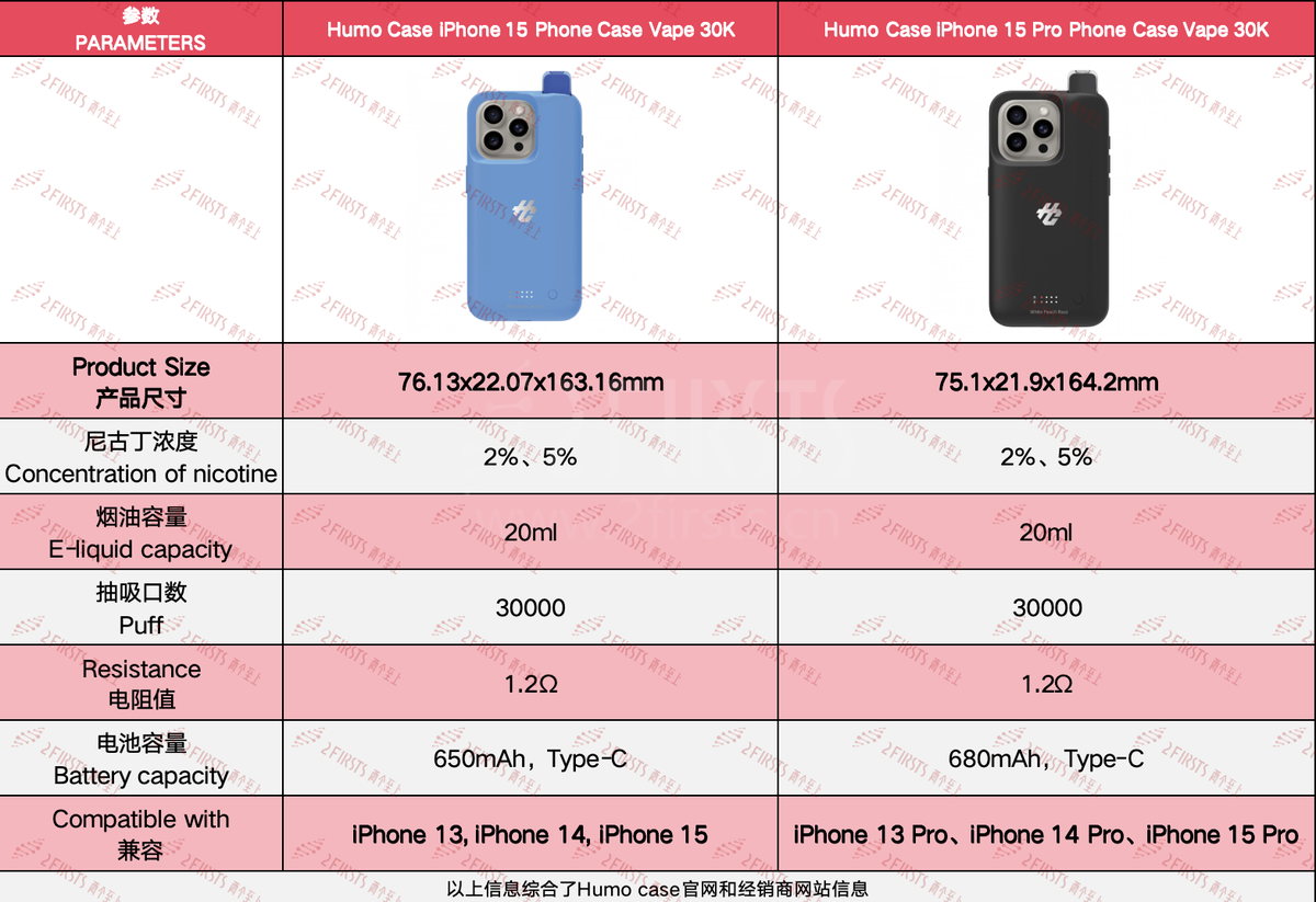 产品|手机壳也能“吸”?Humo Case发布手机壳式电子烟
