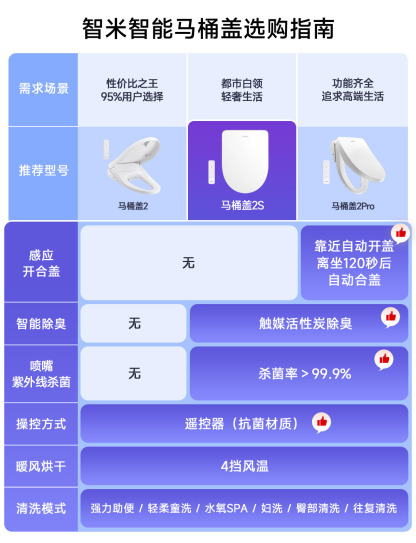 智米智能马桶盖 2 即热式零冷水 活水即热  水氧技术 像SPA一样温柔 即热式零冷水 活水即热
