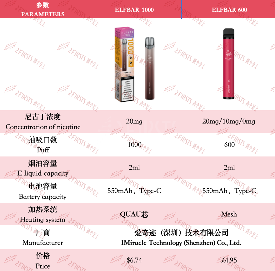 产品｜ELFBAR首款透明烟油一次性电子烟发布 已登陆罗马尼亚市场