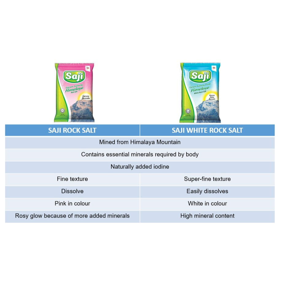 SAJI Garam Gunung Putih Himalaya (400g)