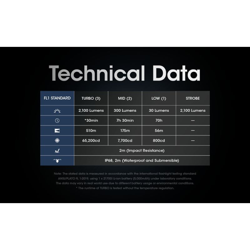 Nitecore SRT6i 2100 Lumen Rechargable Flashlight