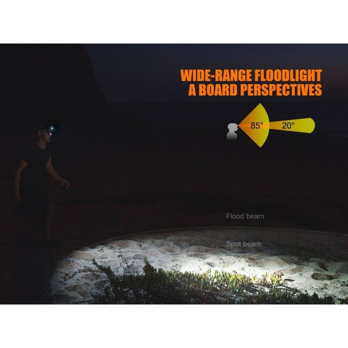 Fenix HL32R 600 Lumen Rechargeable LED
