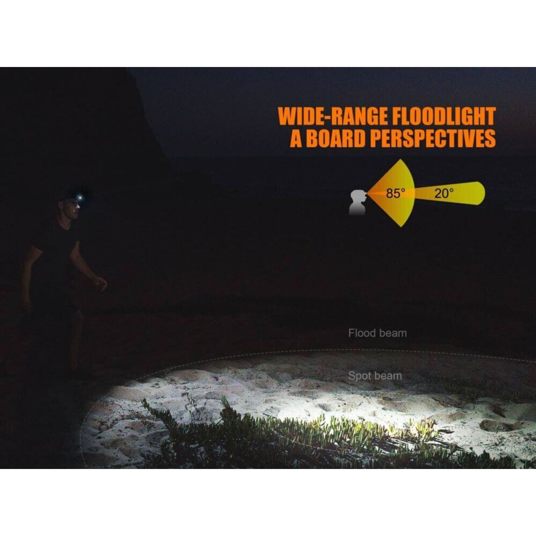 Fenix HL32R 600 Lumen Rechargeable LED