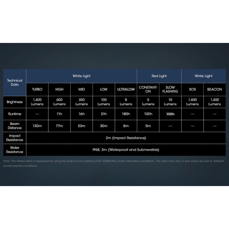 Nitecore NU50 1400 Lumen Lightweight Headlamp