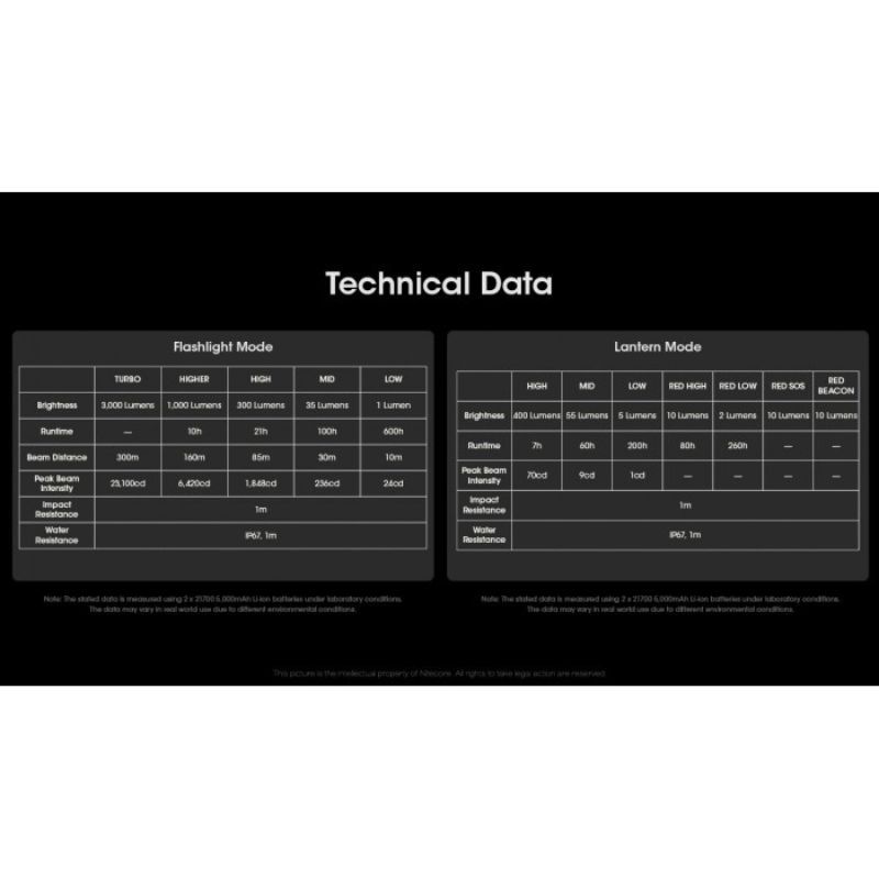Nitecore LR70 Luminus SST40 3000 Lumen Power Bank Lantern