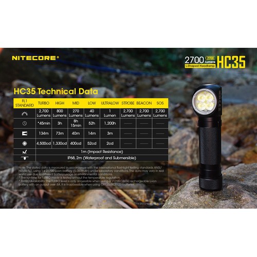 Nitecore HC35 2700 Lumen Headlamp
