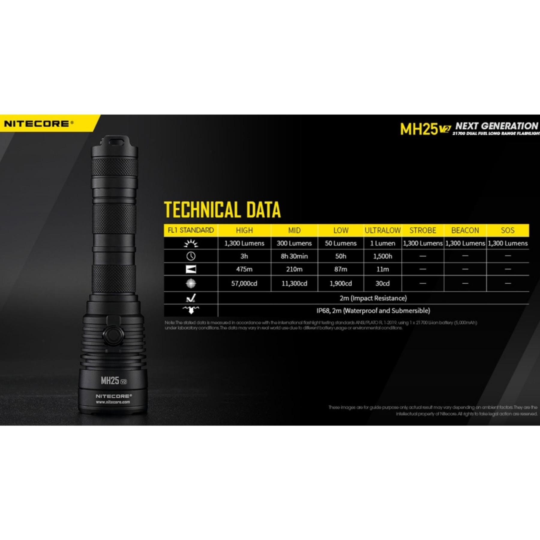 Nitecore MH25 V2 1300 Lumen Flashlight