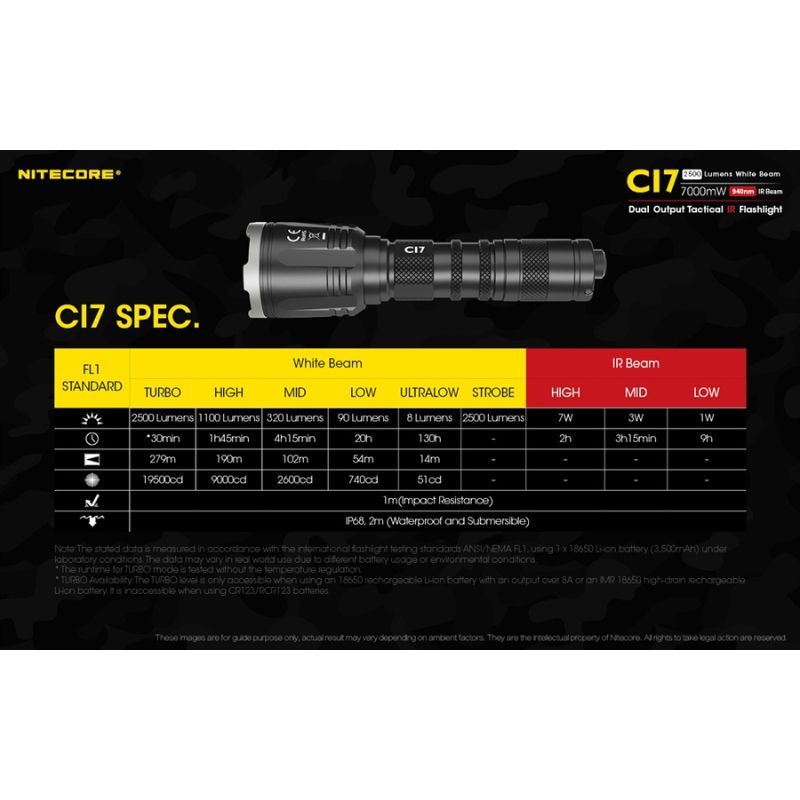 Nitecore CI7 2500 Lumen Infrared Flashlight