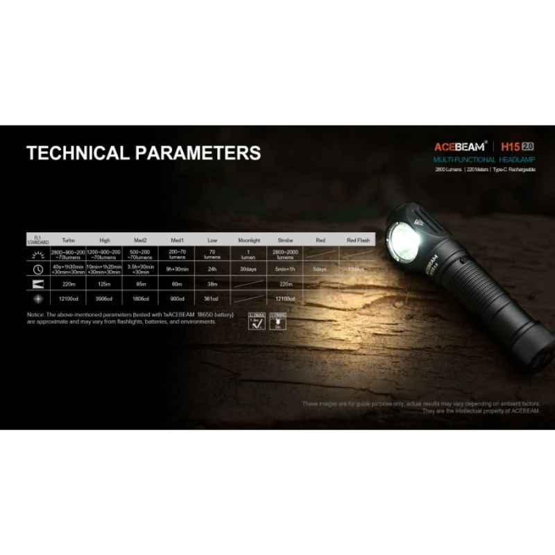 Acebeam H15 2.0 CW LED 2800 Lumen Headlamp