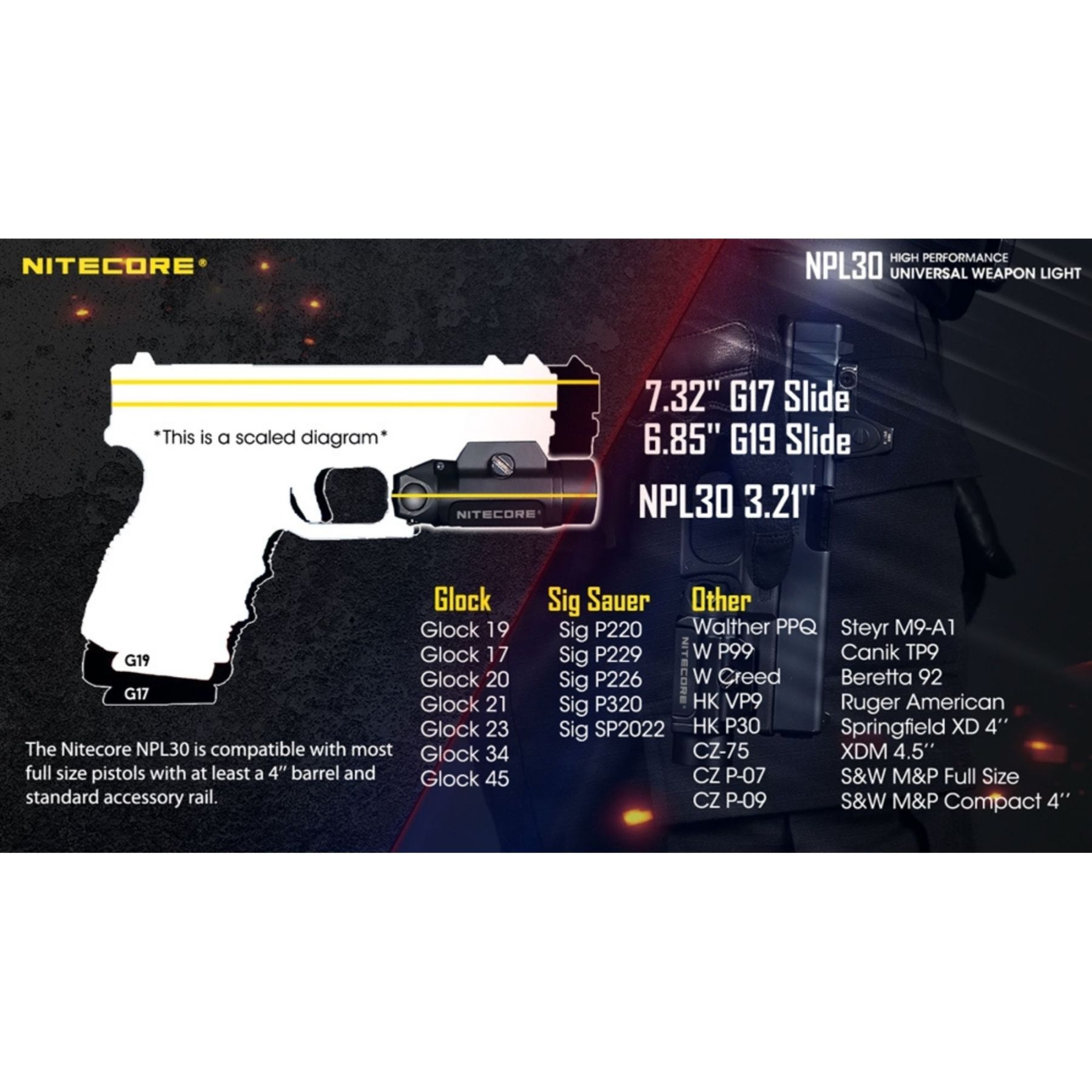 Nitecore NPL30 1200 Lumen Rail Mount Flashlight