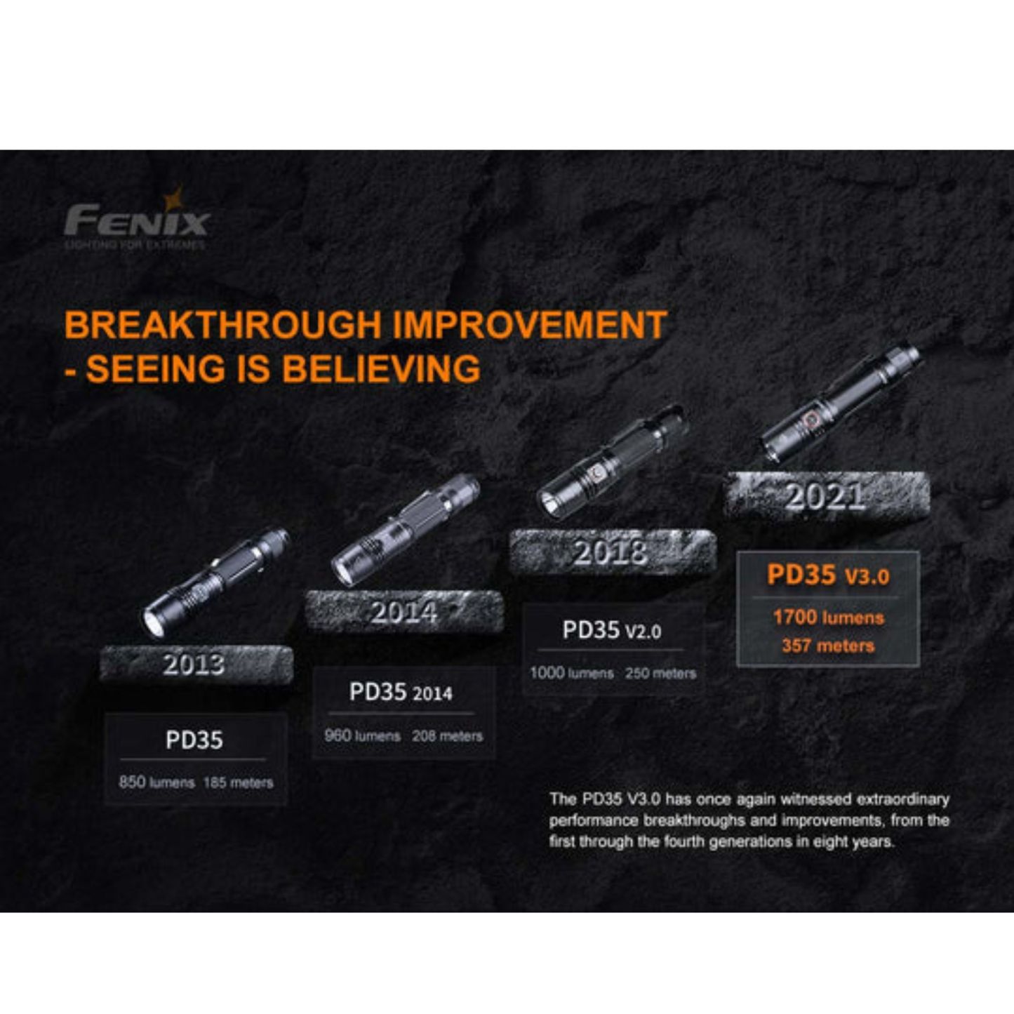 Fenix PD35 1700 Lumen V3.0 Flashlight