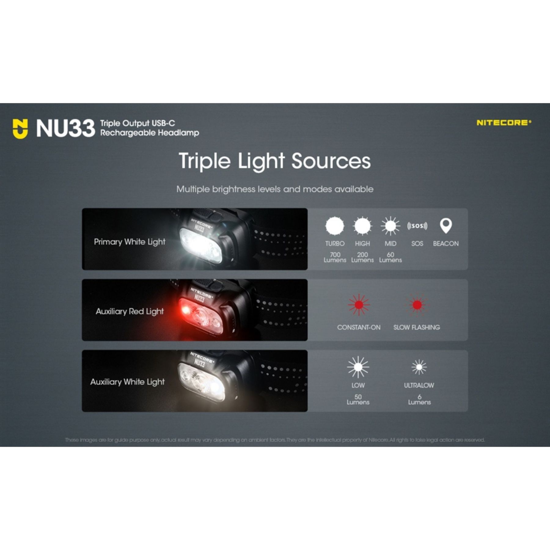 Nitecore NU33 700 Lumen LED Rechargable Headlamp