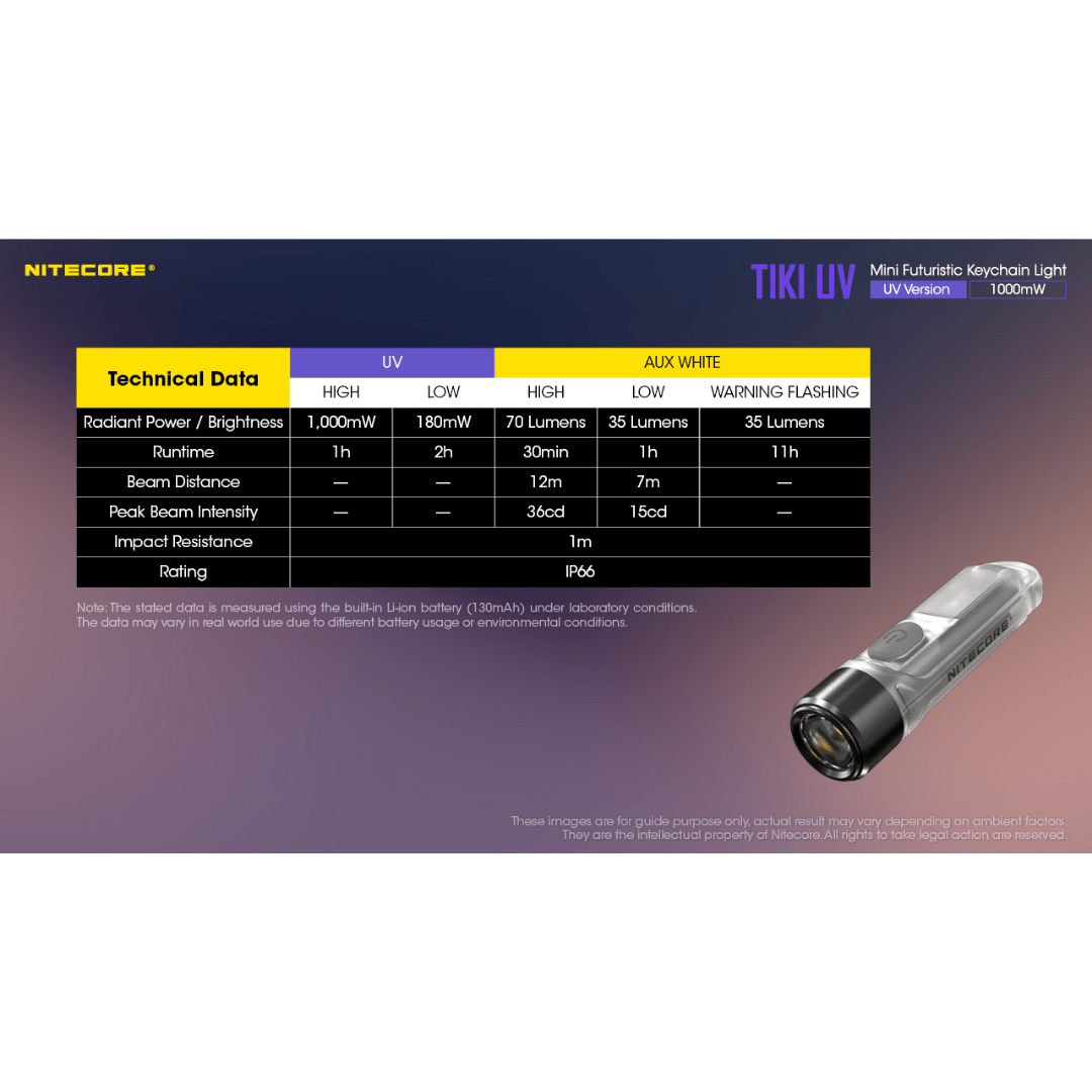 Nitecore TIKI UV 70 Lumen Keychain Flashlight