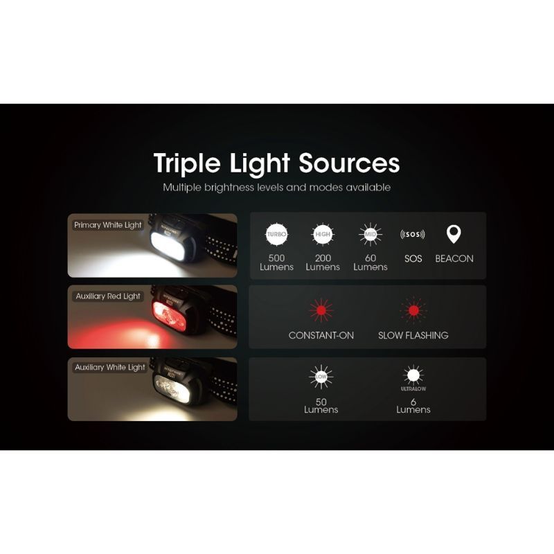 Nitecore NU31 550 Lumen Headlamp