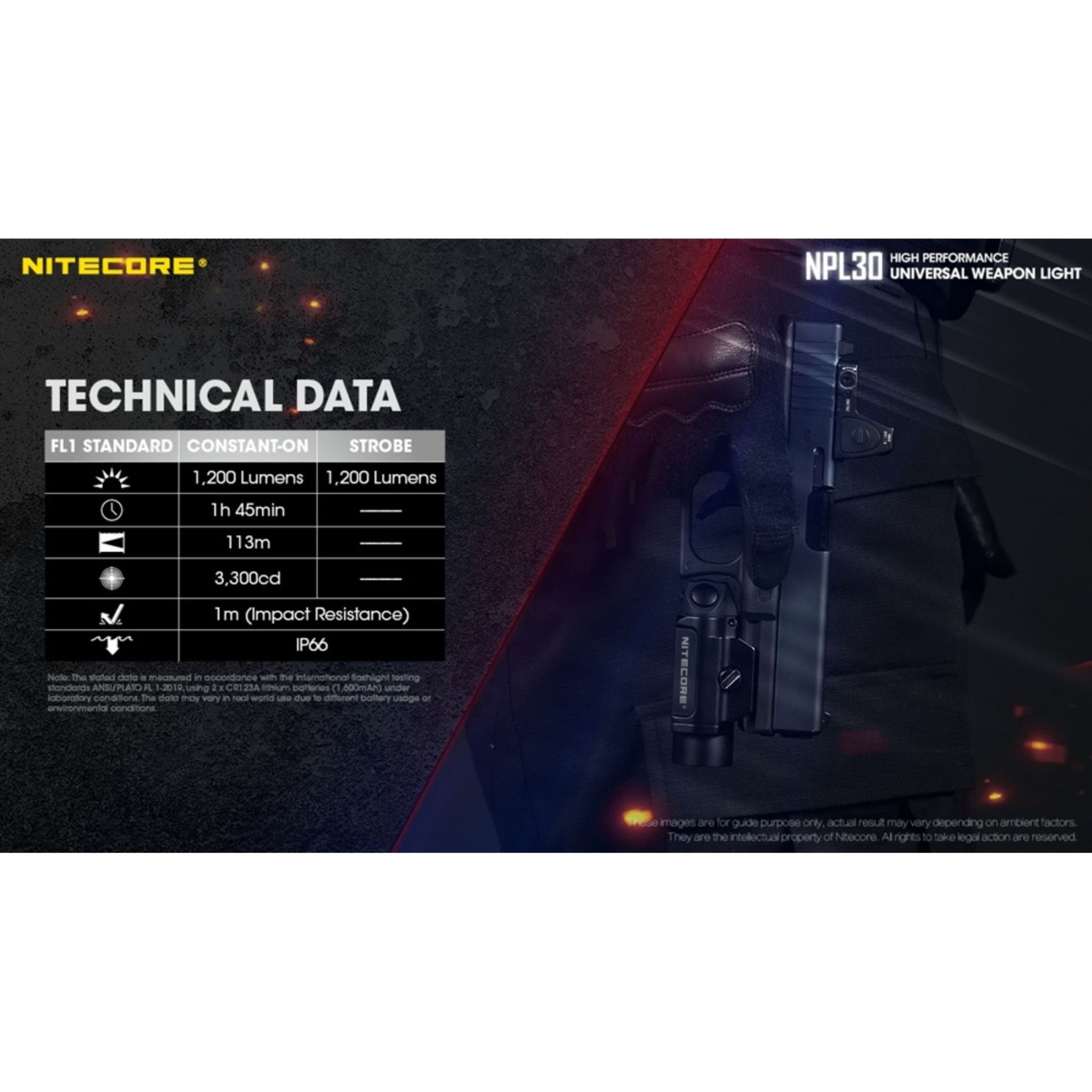 Nitecore NPL30 1200 Lumen Rail Mount Flashlight