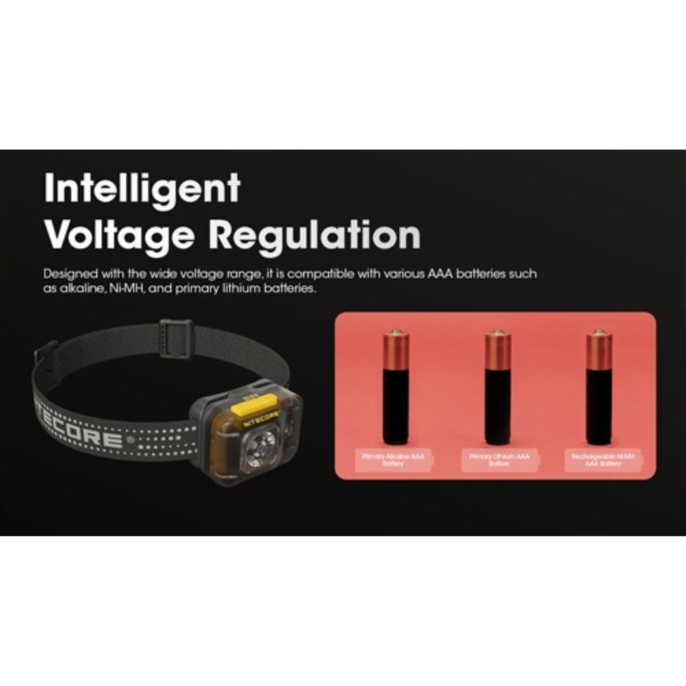 Nitecore HA13 350 Lumen Lightweight Headlamp