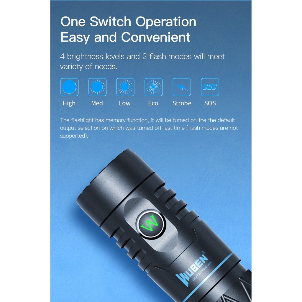 Wuben E12R 1200 Lumens