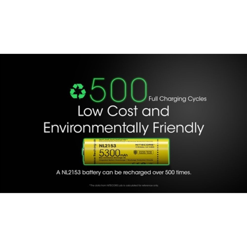 Nitecore NL2153 5300mAh Rechargeable 21700 Battery