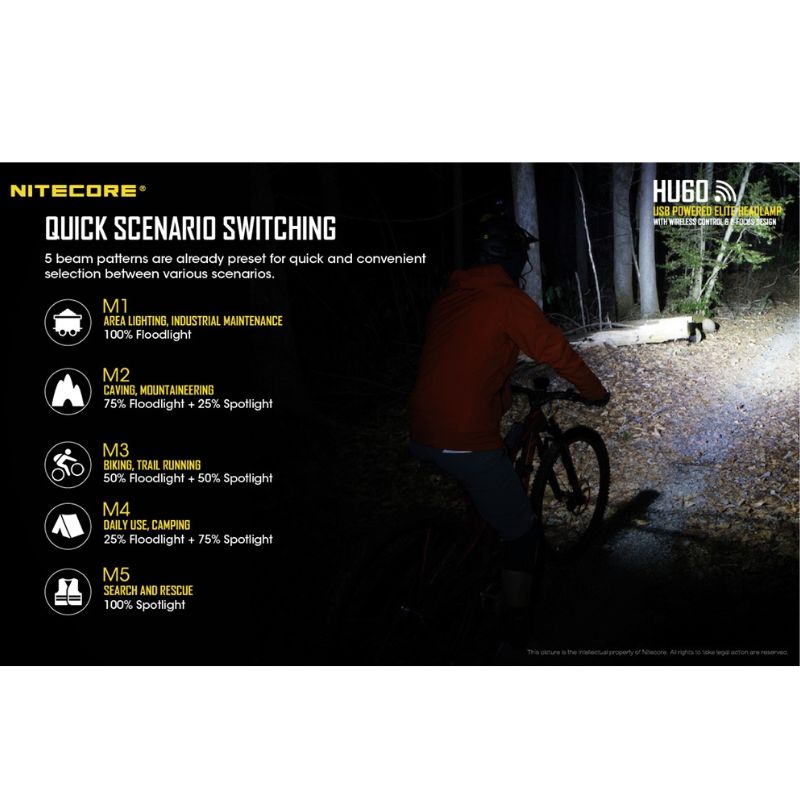 Nitecore HU60 + NPB1 Powerbank (Lite Package)