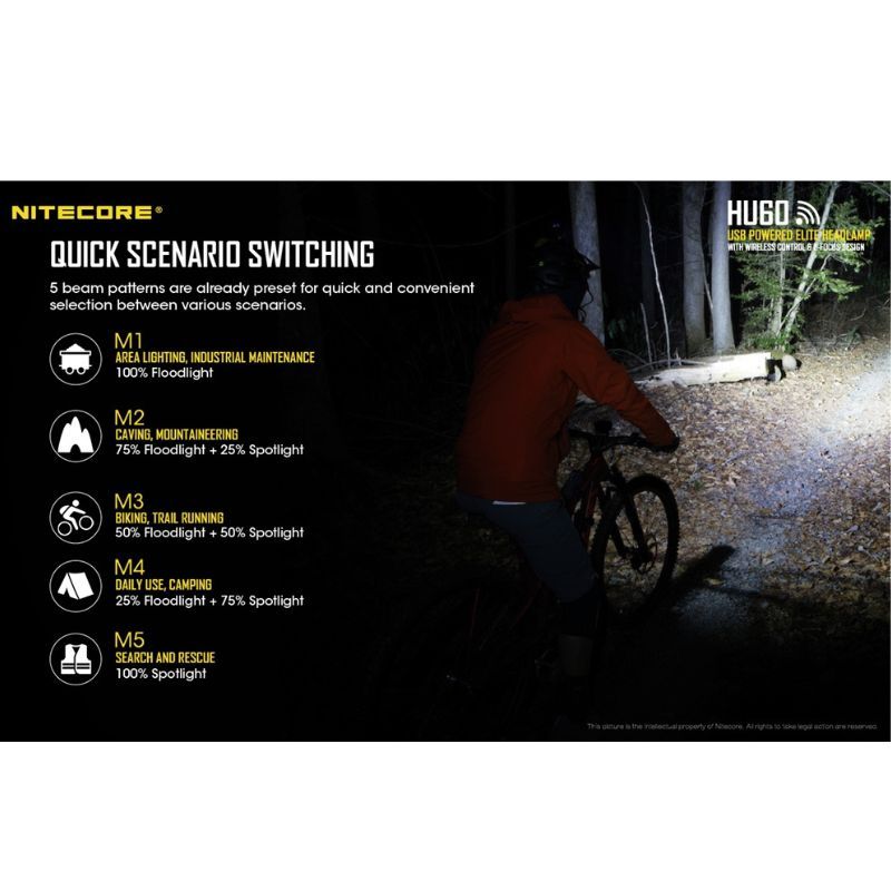 Nitecore HU60 + NPB1 Powerbank (Lite Package)