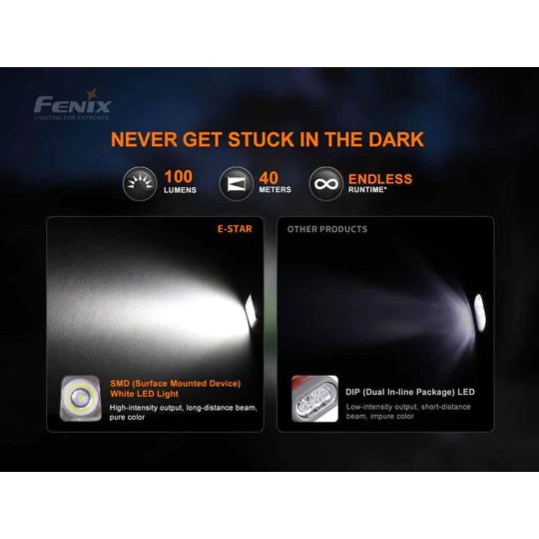 Fenix E-Star 100 Lumen Emergency Flashlight