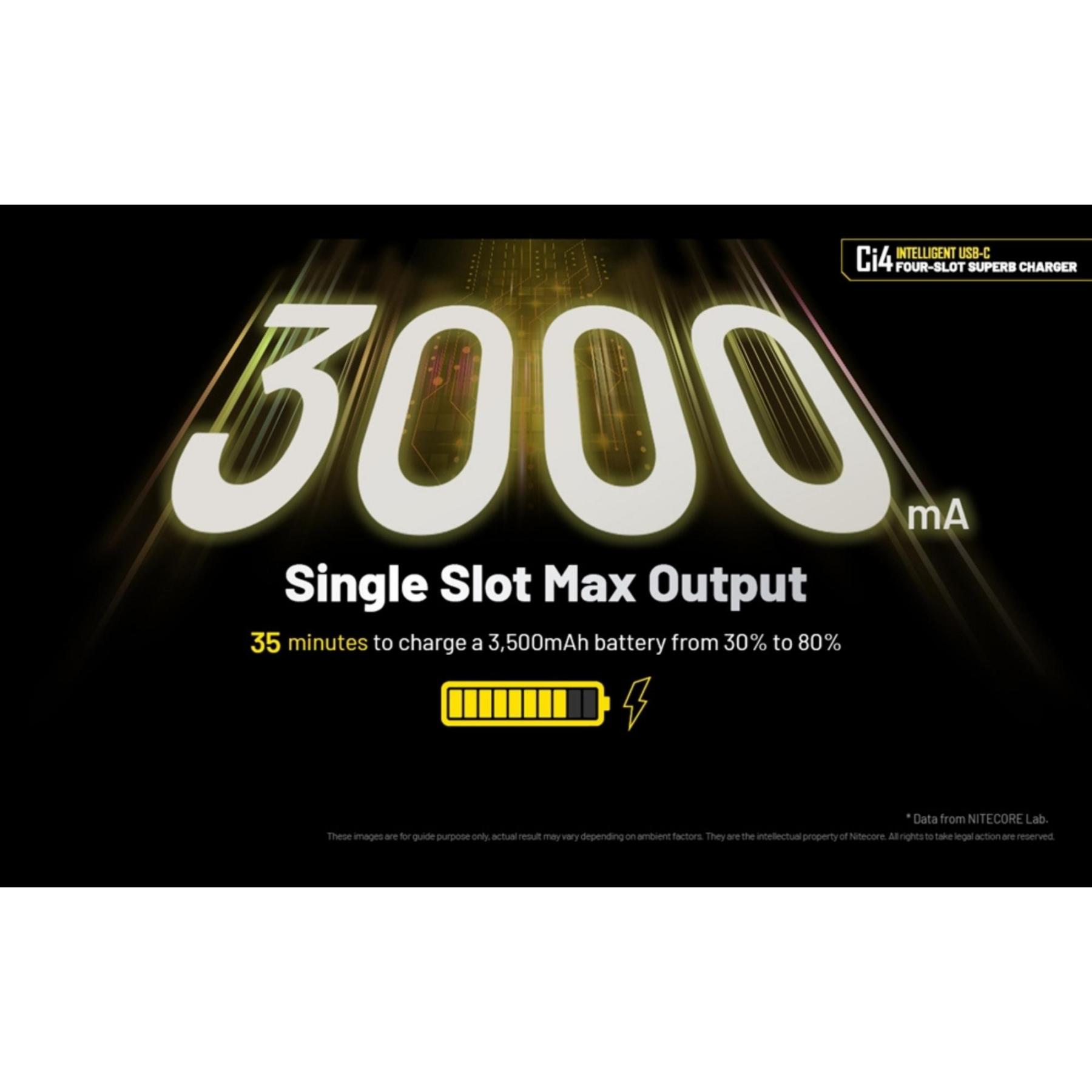 Nitecore Ci4 Four Slot Universal Battery Charger