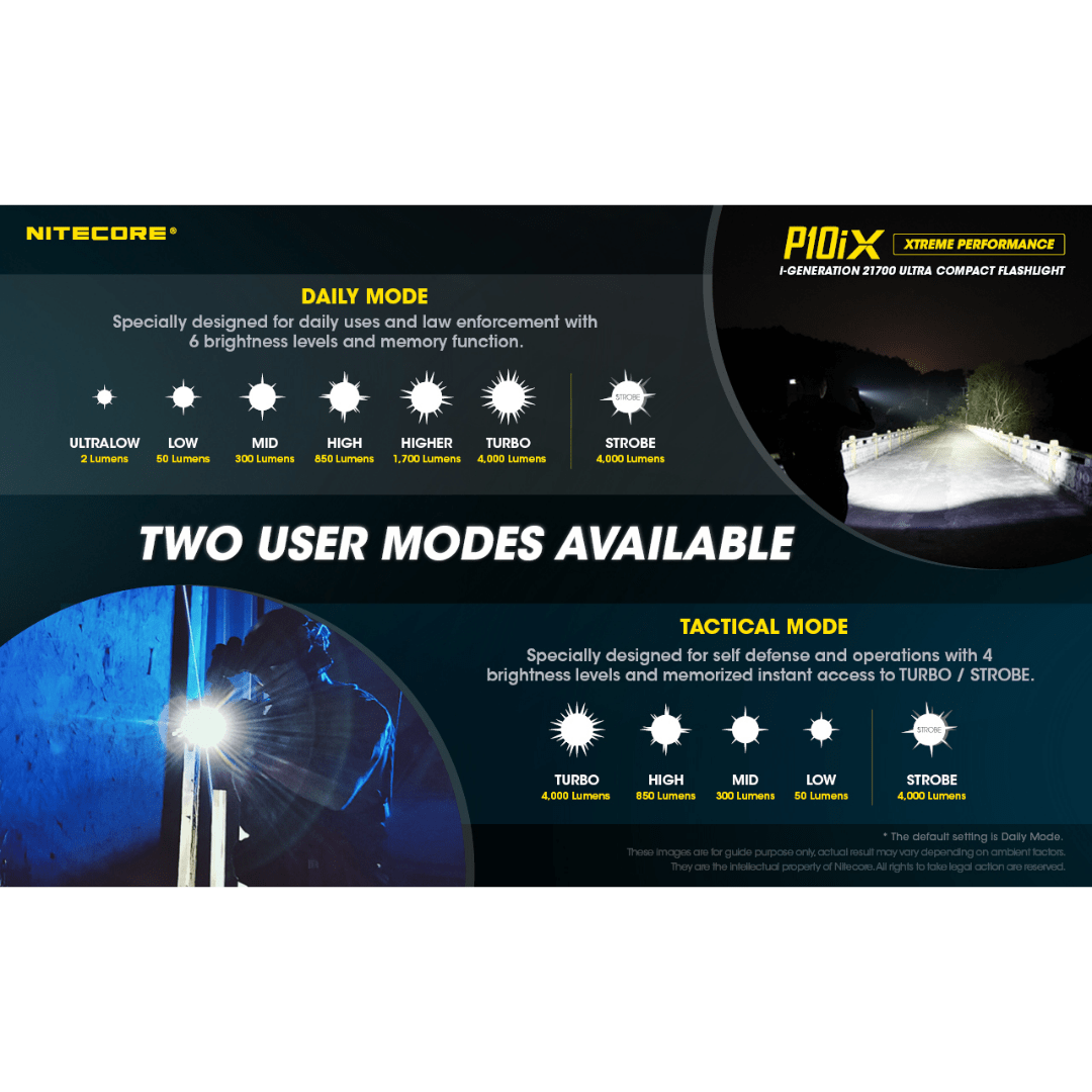 Nitecore P10iX 4000 Lumens Flashlight