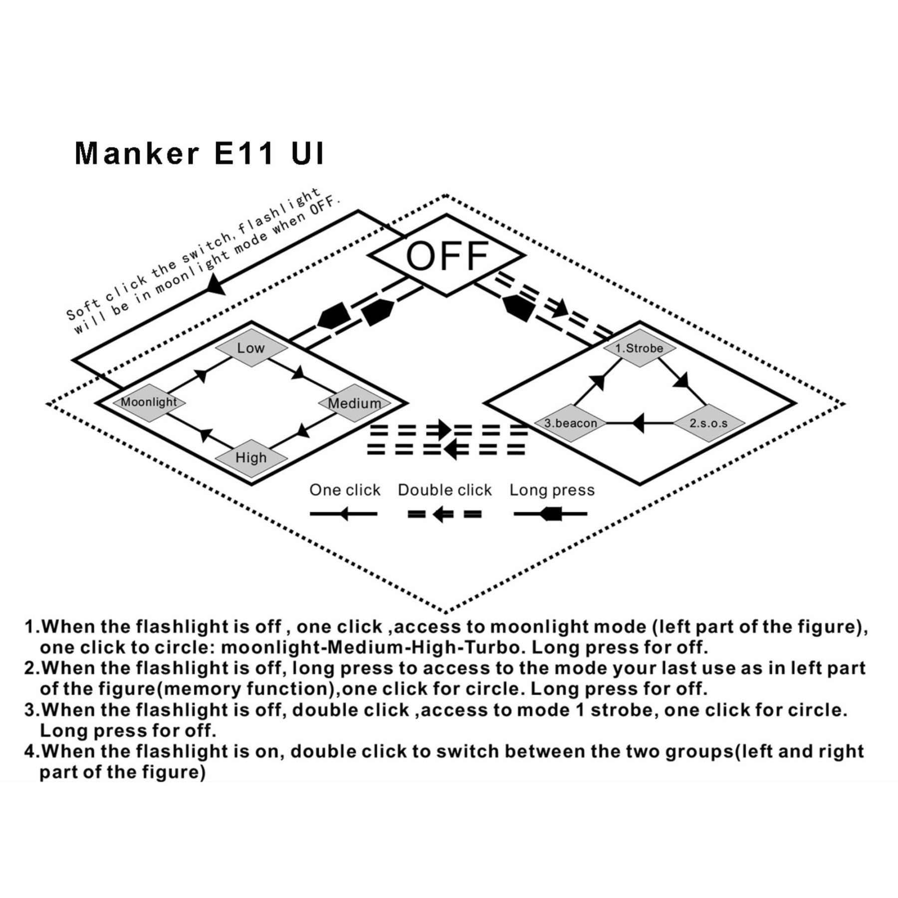 Manker E11 800 Lumen Mini Pocket EDC