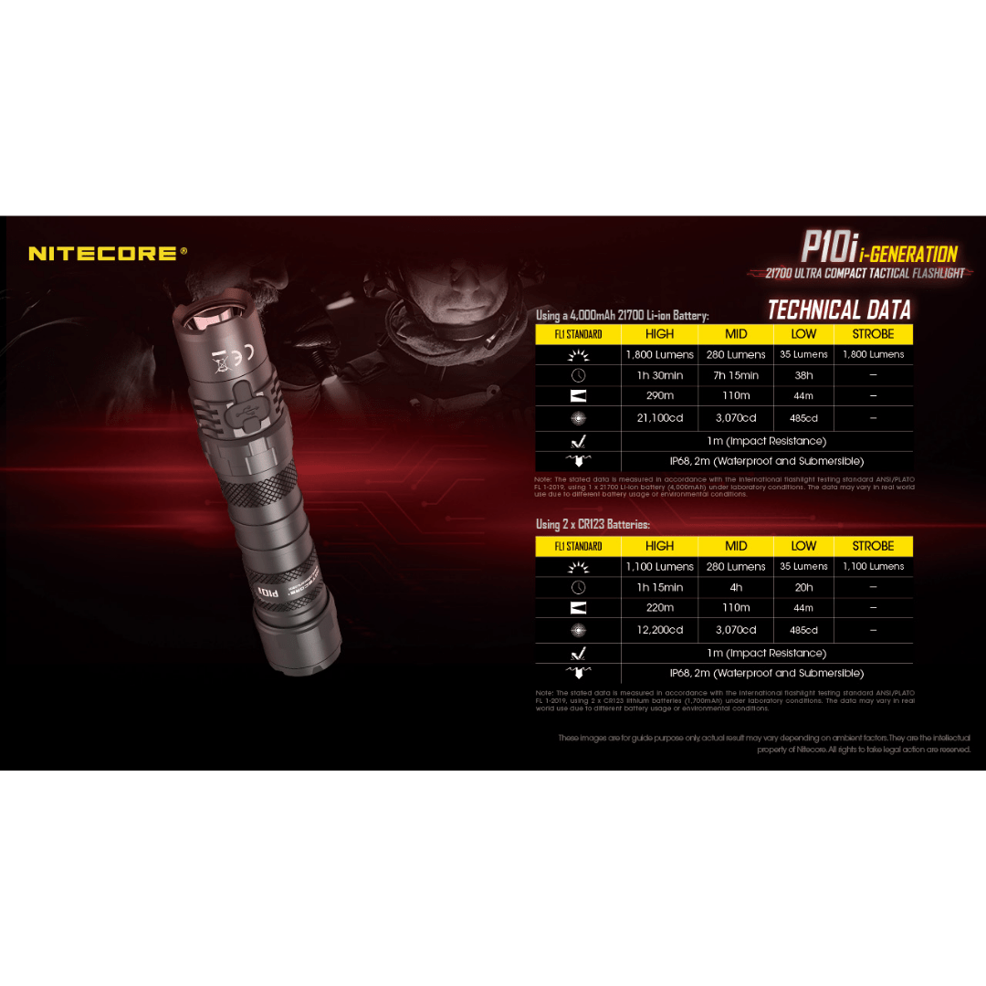 Nitecore P10i 1800 Lumens Flashlight