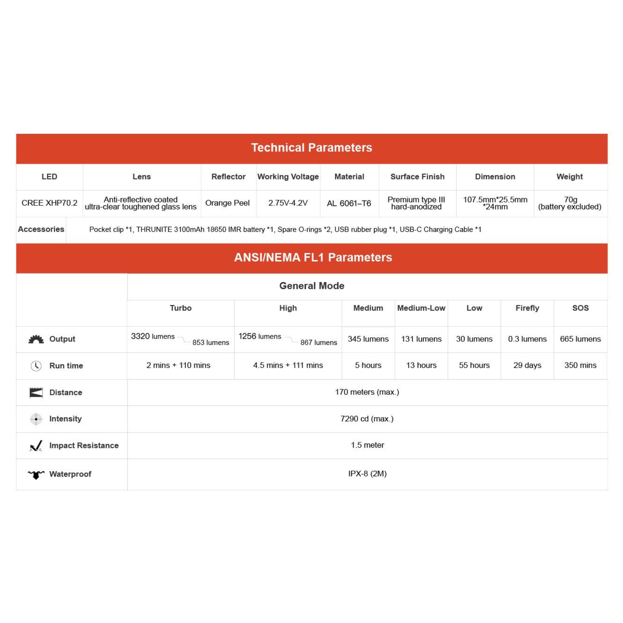 Thrunite TH30 V2 Headlamp