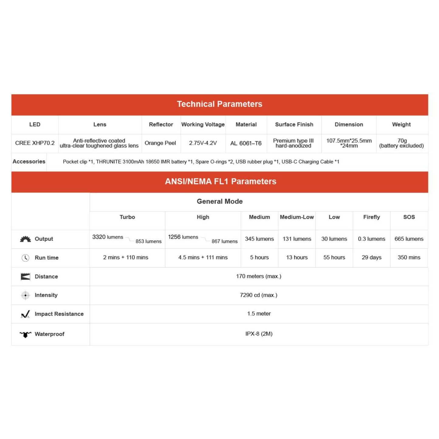 Thrunite TH30 V2 Headlamp