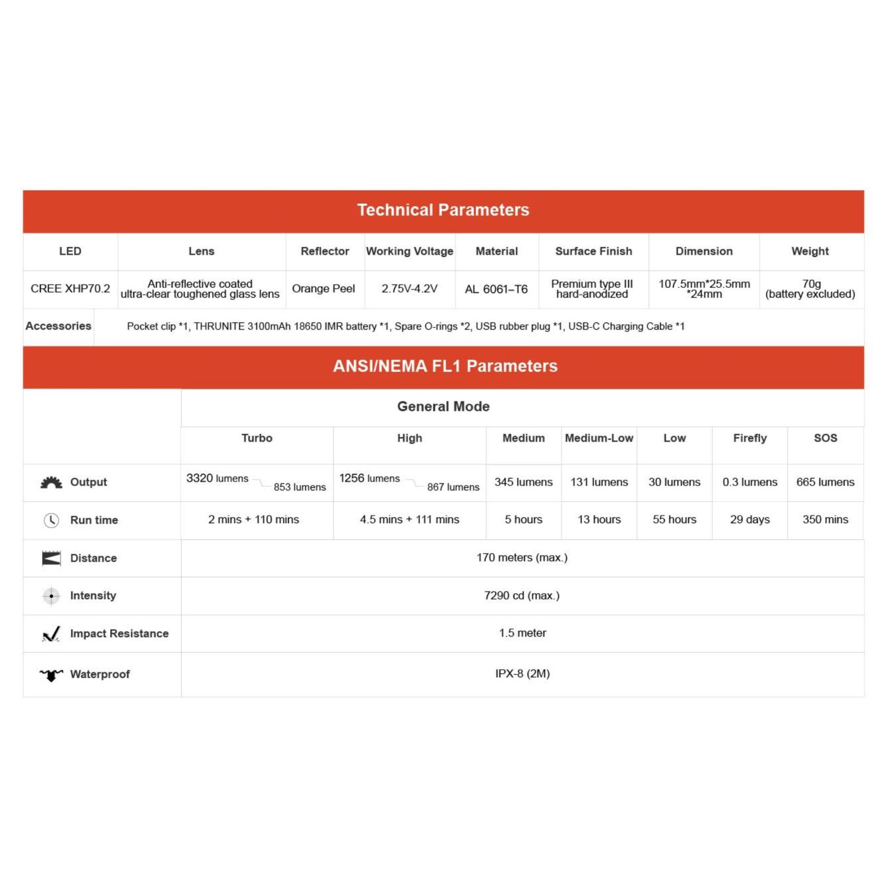 Thrunite TH30 V2 Headlamp