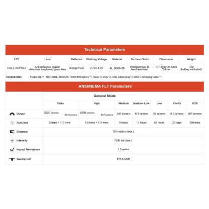 Thrunite TH30 V2 Headlamp