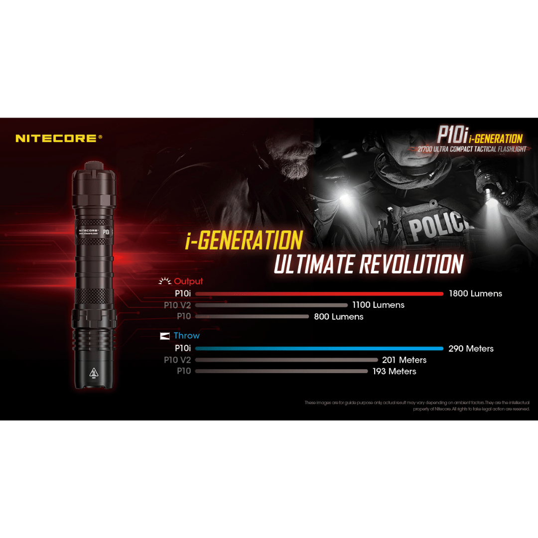 Nitecore P10i 1800 Lumens Flashlight