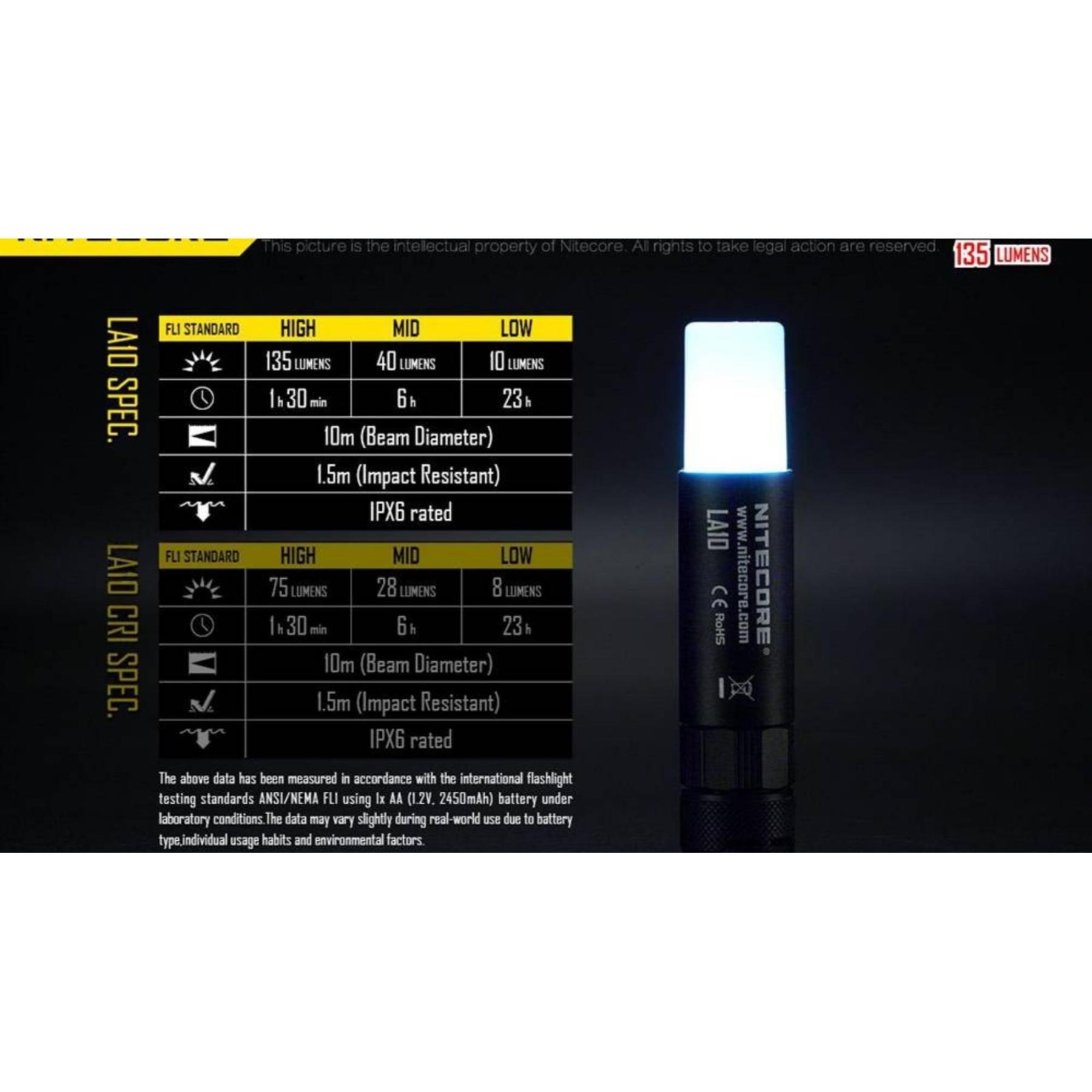 Nitecore LA10 135 Lumen Lantern
