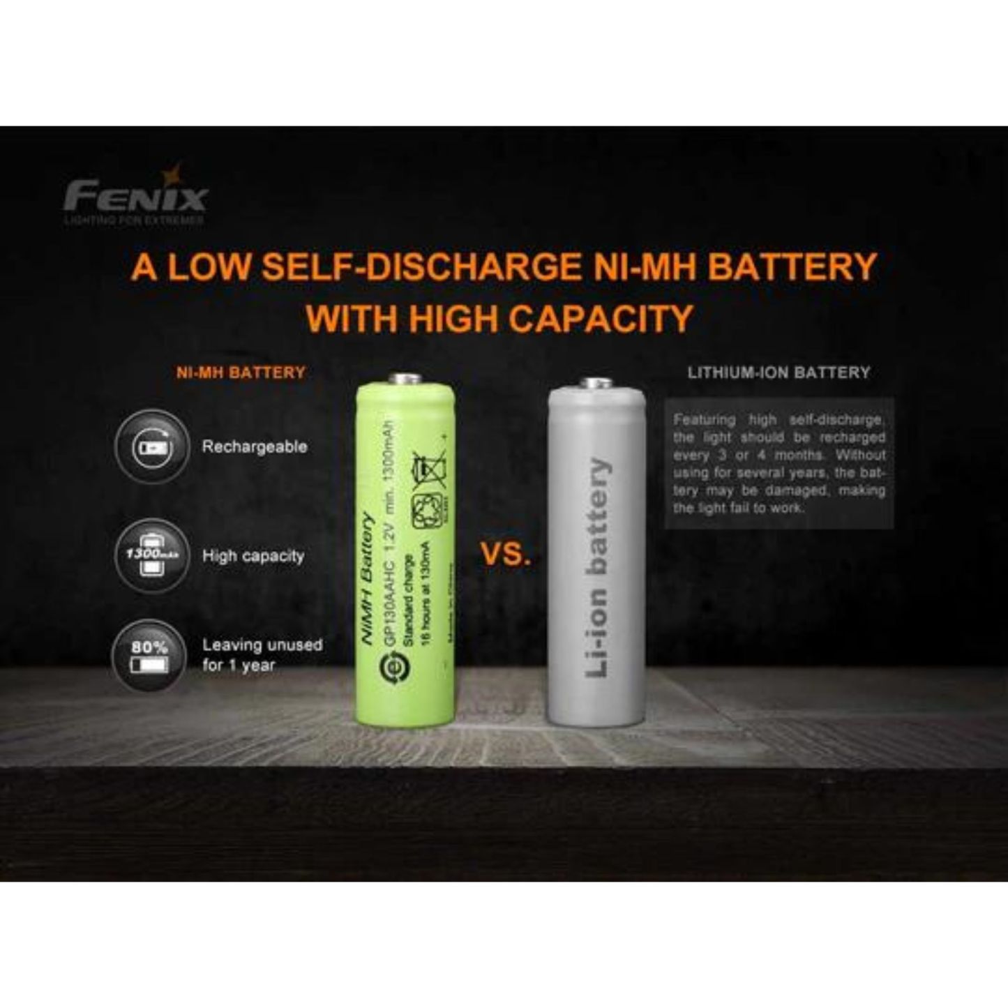 Fenix E-Star 100 Lumen Emergency Flashlight