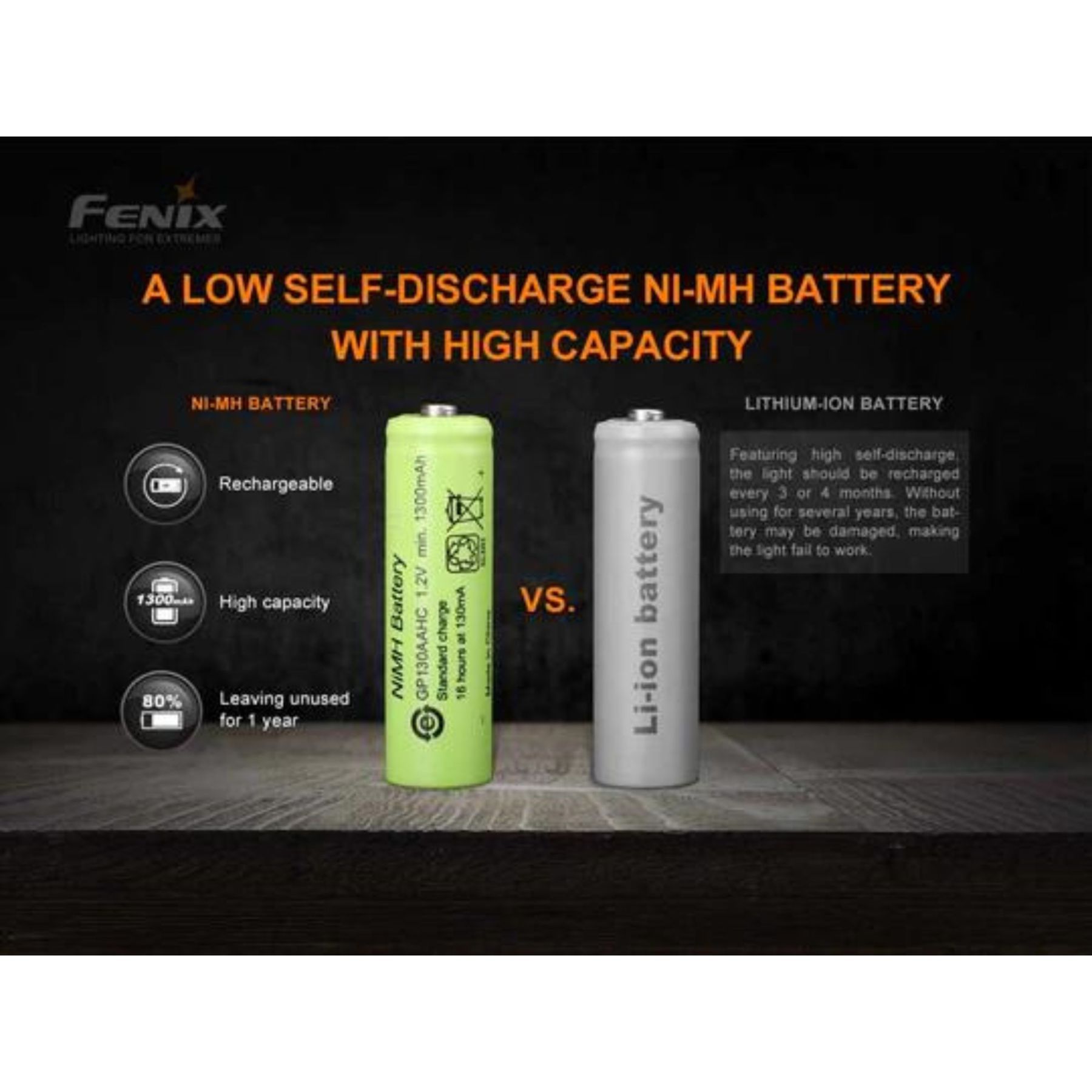 Fenix E-Star 100 Lumen Emergency Flashlight