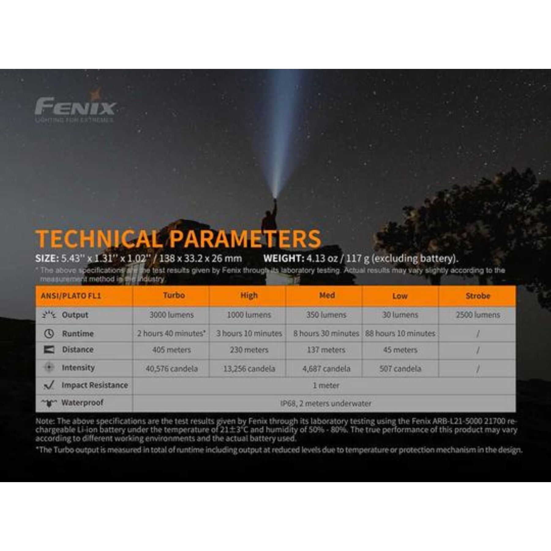 Fenix PD40R 3000 Lumen V2.0 Flashlight