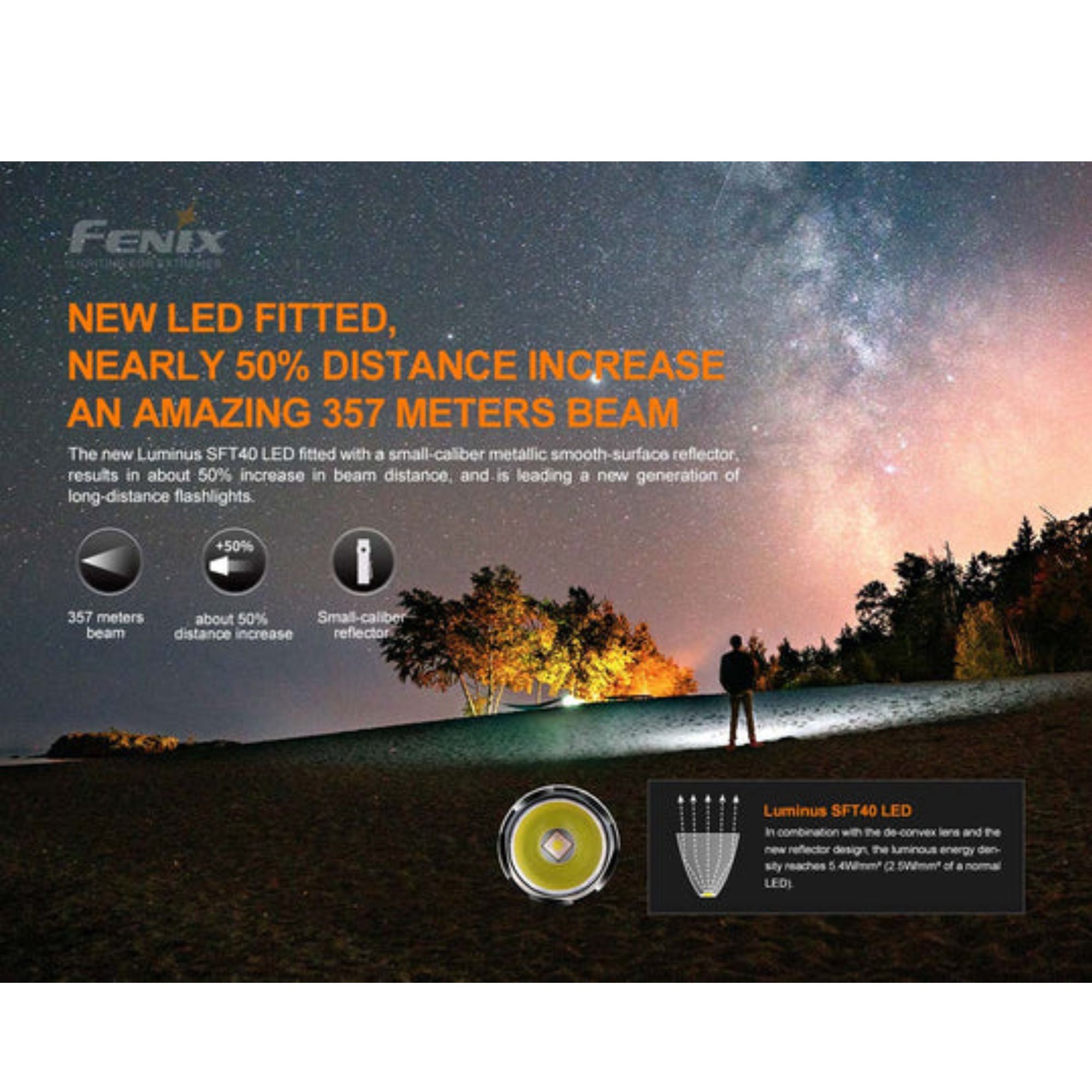 Fenix PD35 1700 Lumen V3.0 Flashlight