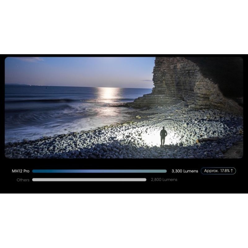 Nitecore MH12 Pro Nitelab UHi 3300 Lumen Flashlight