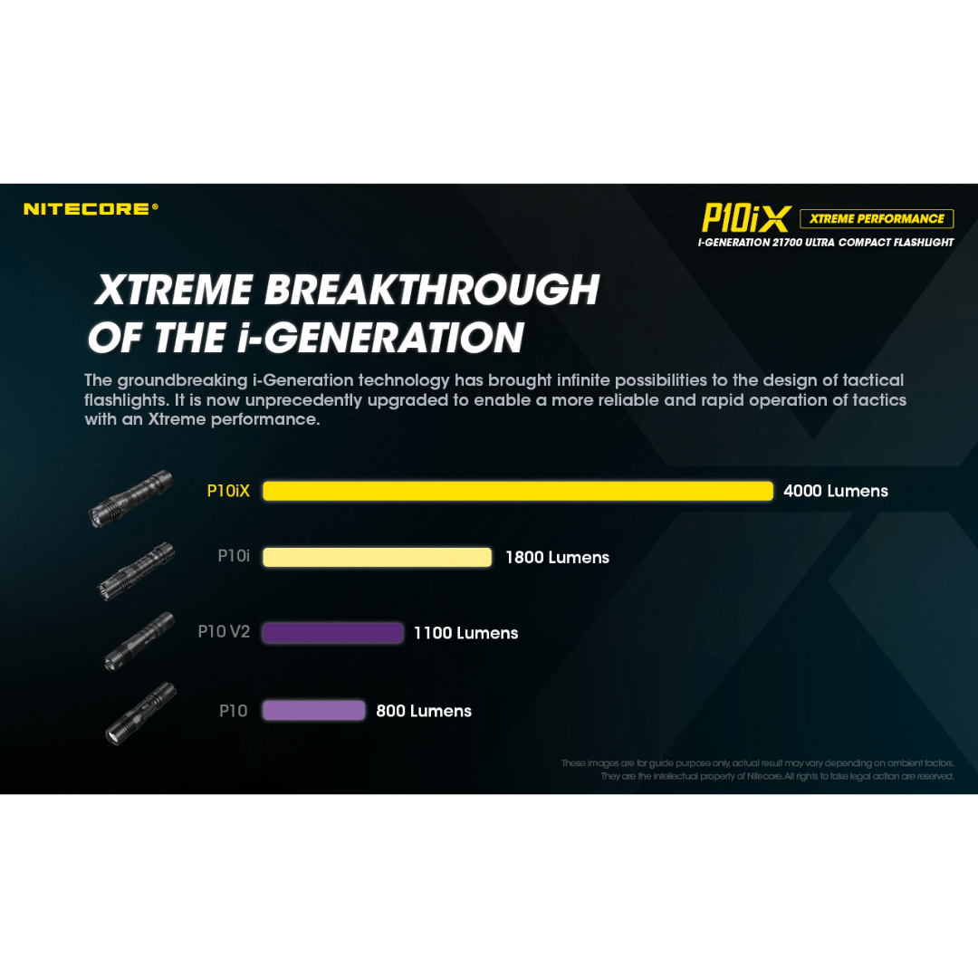 Nitecore P10iX 4000 Lumens Flashlight