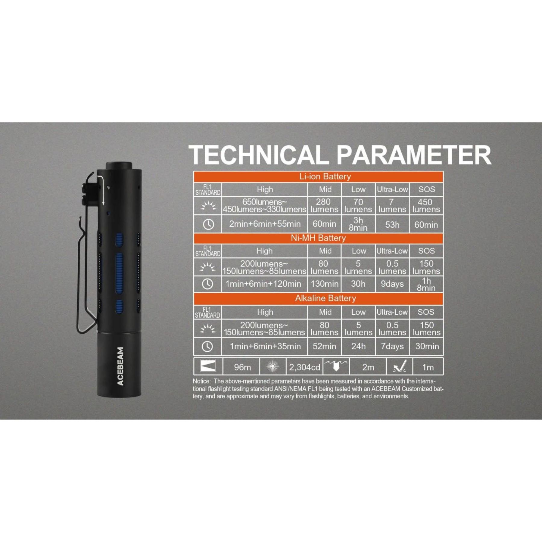 Acebeam Rider RX Al 650L 219F 5000K Flashlight